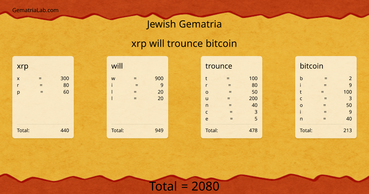 xrp will trounce bitcoin in jewish Gematria